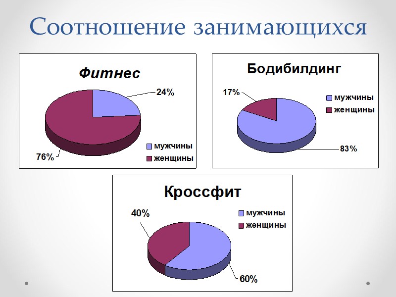 Соотношение занимающихся Соотношение занимающихся